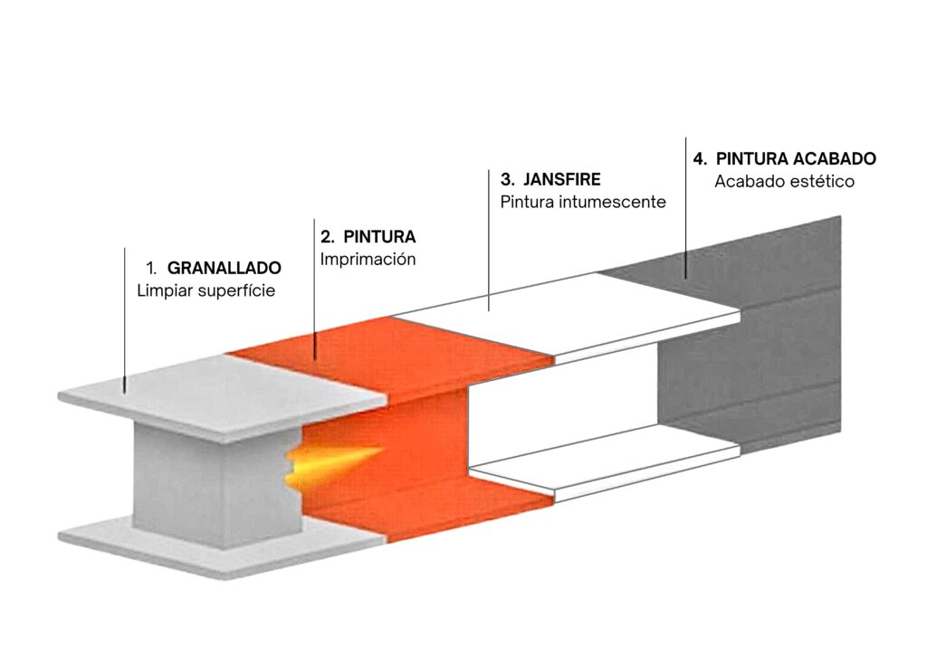 Proteccion_fuego_estructuras